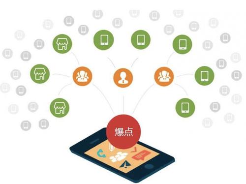 禄劝为什么越来越多的企业通过软文营销来引流